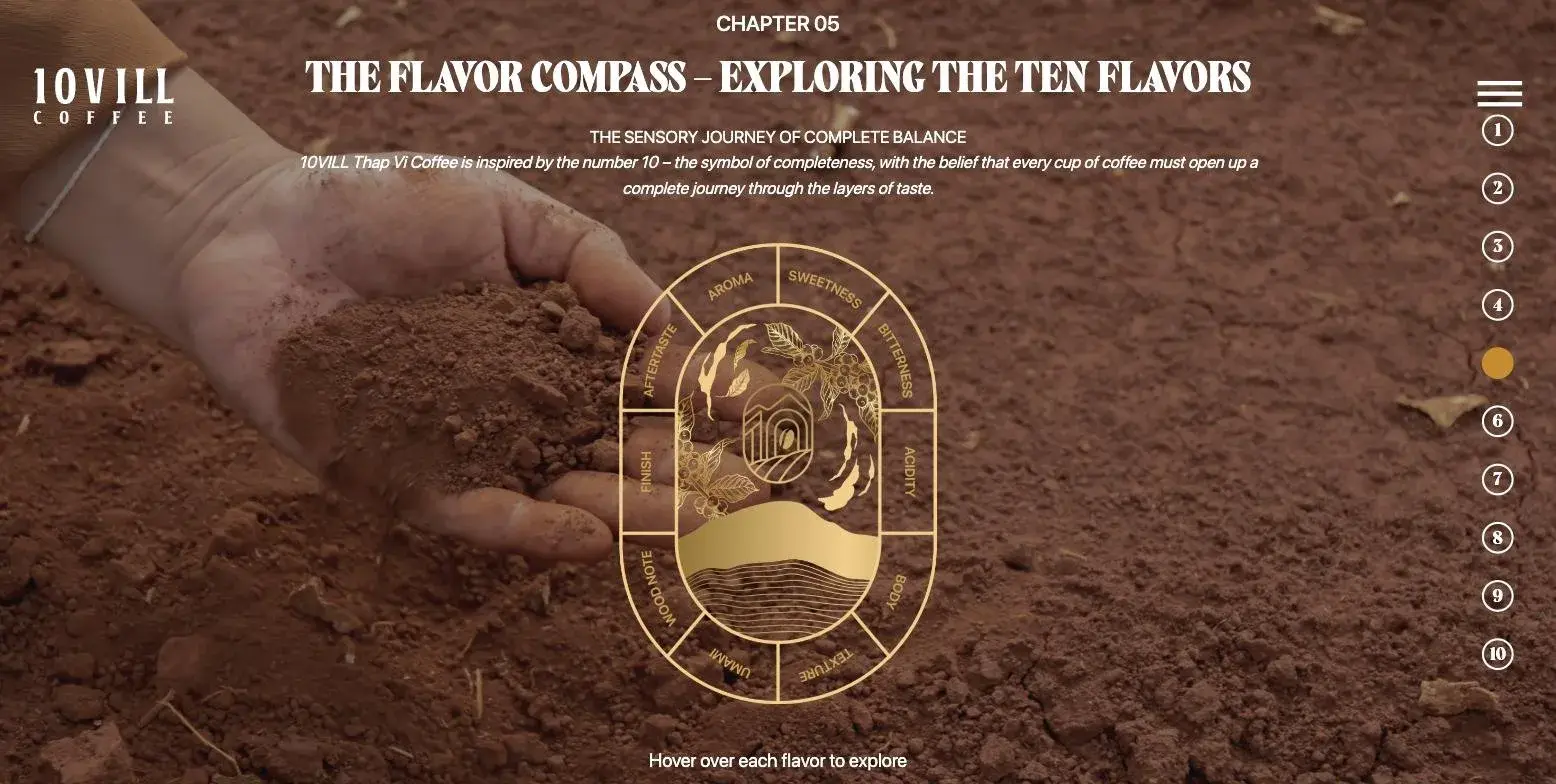 The Flavour Compass wheel drawn in gold over a photograph of red soil, on the brand website