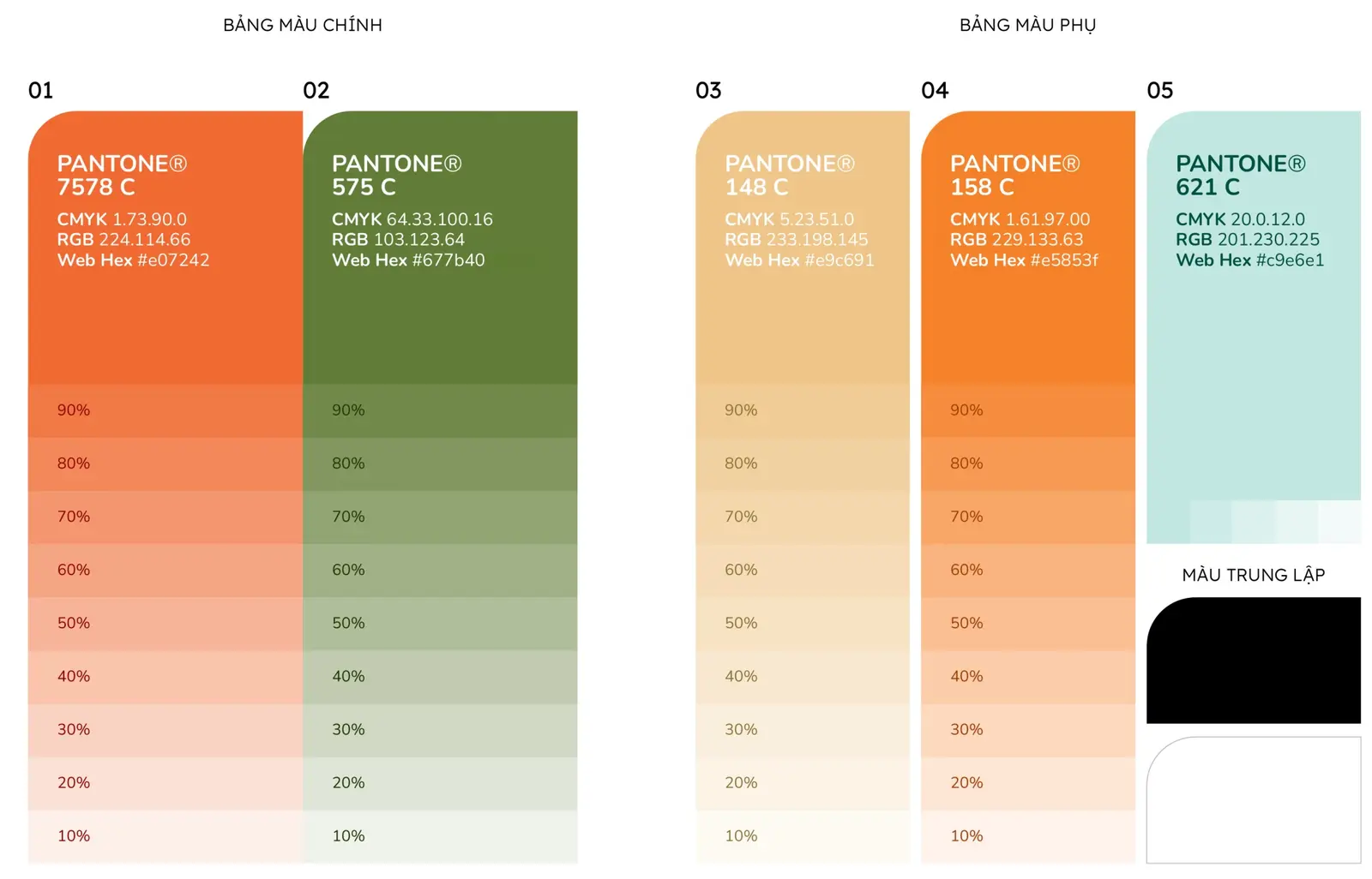 The colour system — five primary Pantones with tint ladders and print values