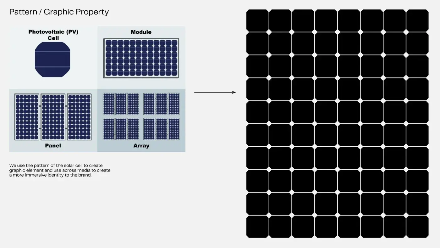 The module grid repeating into a pattern