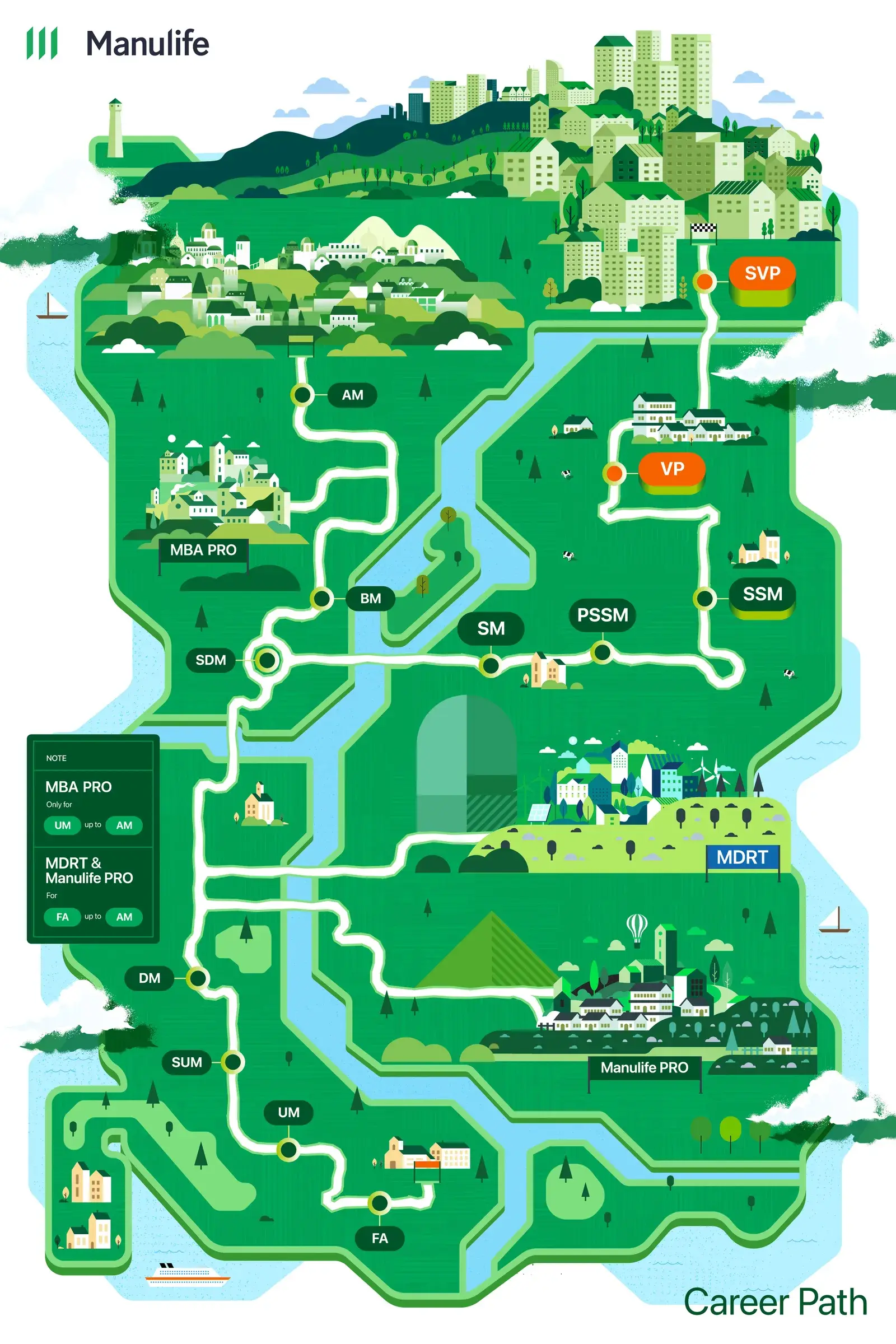 The illustrated career map — an island with eleven milestones drawn along a winding path