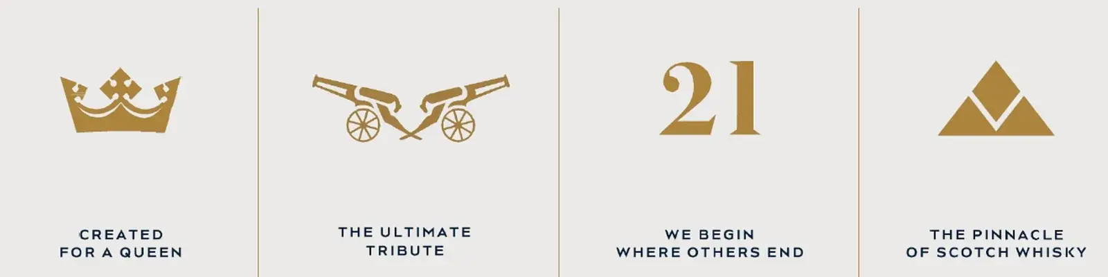 The four brand pillars laid out in a row — crown, crossed cannon, the numeral 21, and a summit mark