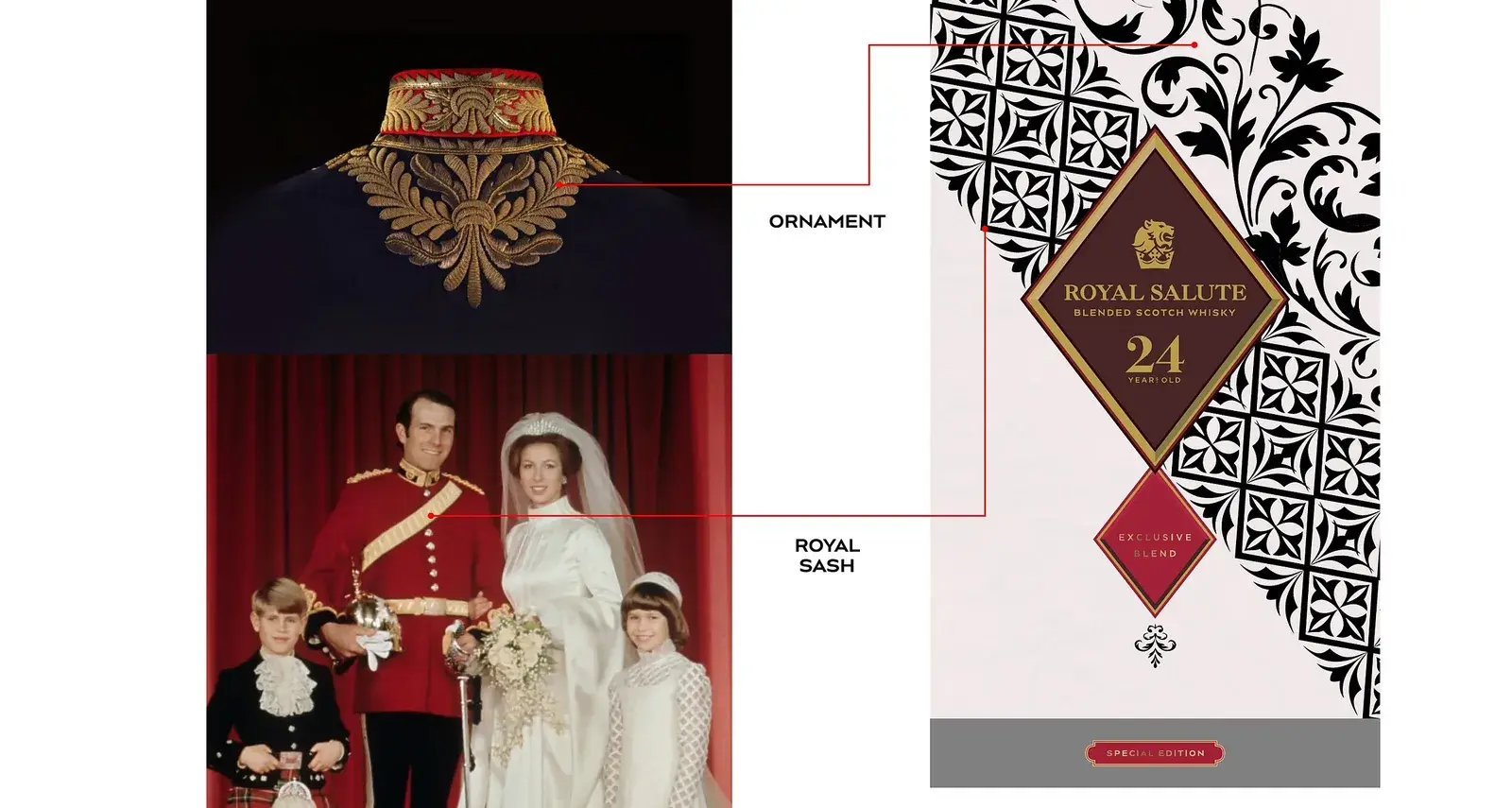 Construction diagram — the royal sash transcribed into a diagonal across the panel